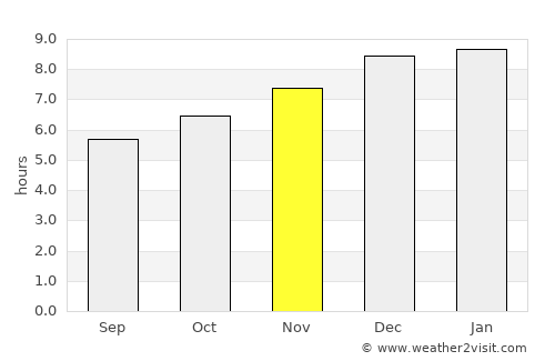Thap Sakae average rain in November