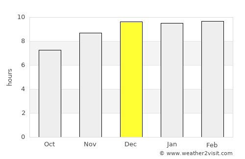 Thap Than average rain in December