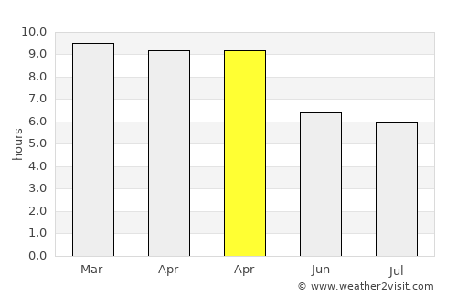 Tharangambadi average rain in April