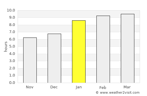 Tharangambadi average rain in January