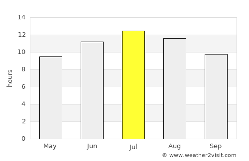 Thásos average rain in July