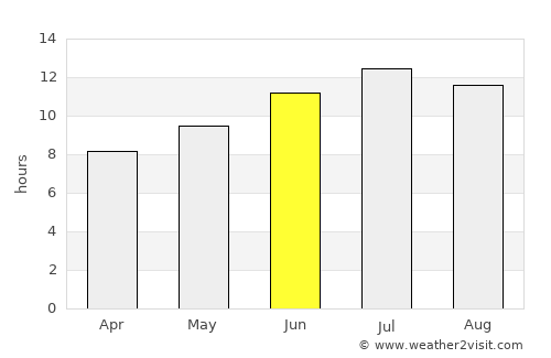 Thásos average rain in June