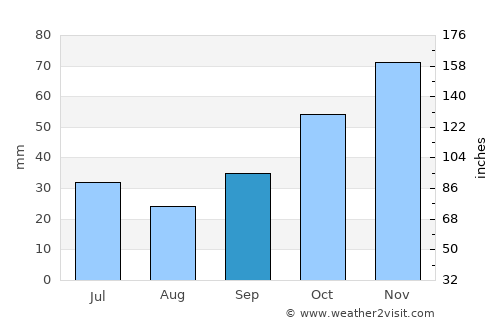 Thásos average rain in September