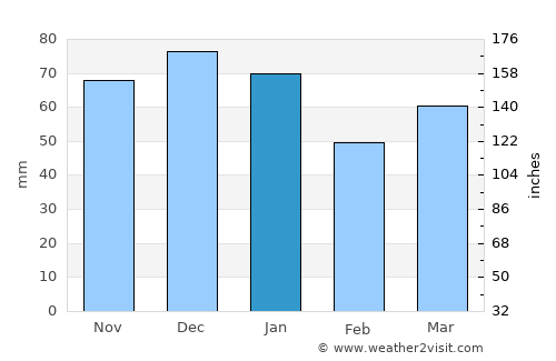 Thatcham average rain in January