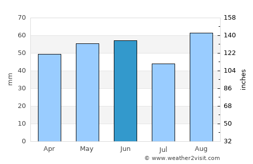 Thatcham average rain in June