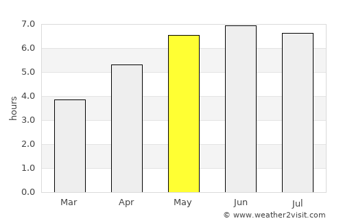 Thatcham average rain in May