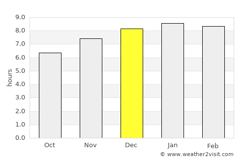 Thatèng average rain in December