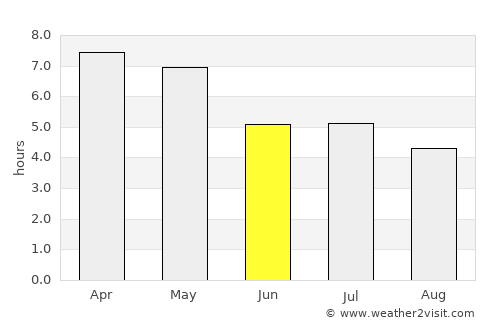 Thatèng average rain in June