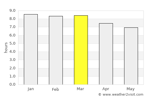 Thatèng average rain in March