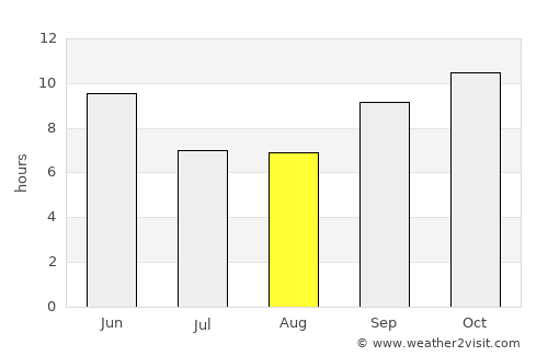 Thatta average rain in August