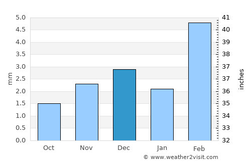 Thatta average rain in December