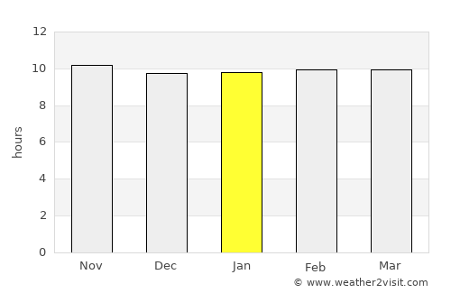 Thatta average rain in January