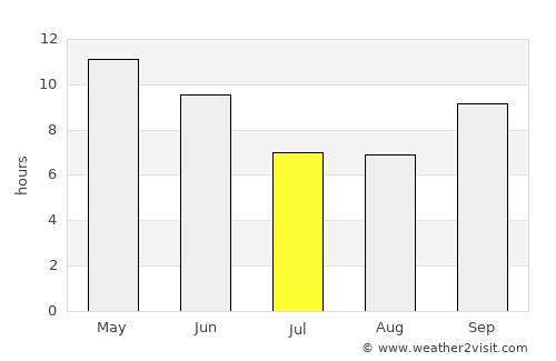 Thatta average rain in July