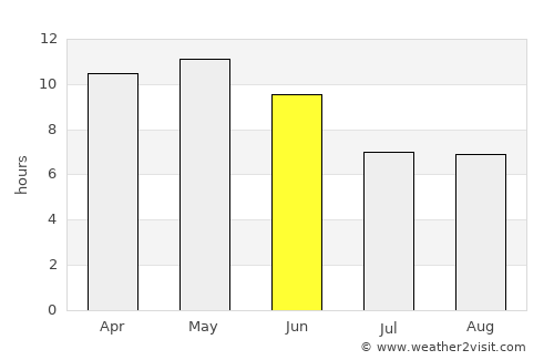 Thatta average rain in June