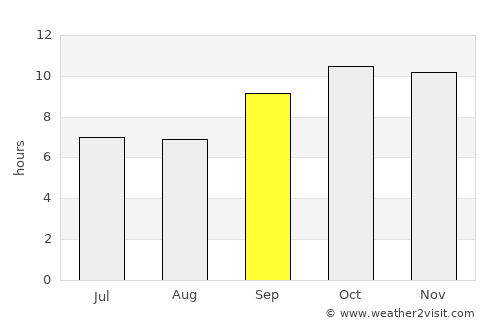 Thatta average rain in September