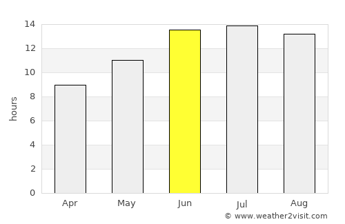 Thawrah average rain in June