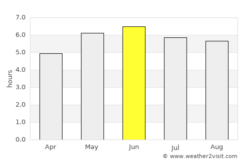 The Boldons average rain in June