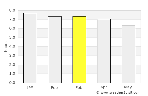 The Entrance average rain in February