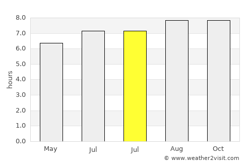 The Entrance average rain in July