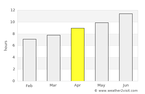Thedford average rain in April