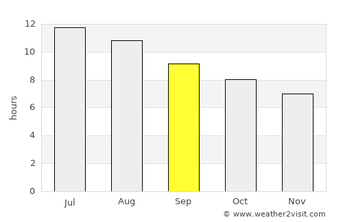Theniet el Had average rain in September