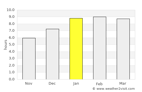 Thenkasi average rain in January