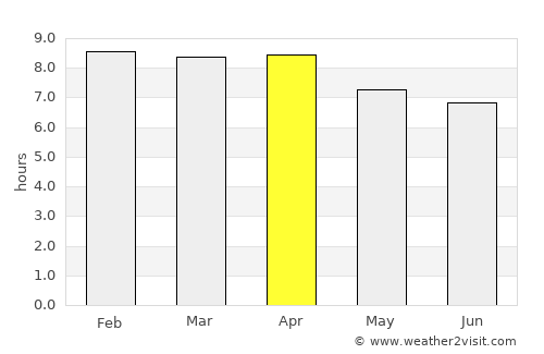Thepha average rain in April
