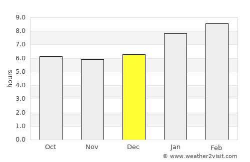 Thepha average rain in December
