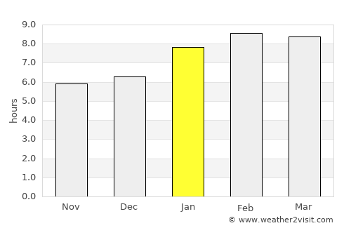 Thepha average rain in January