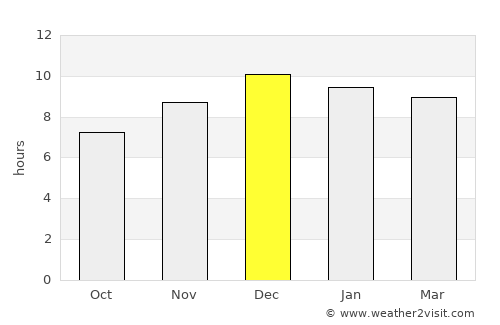Thepharak average rain in December