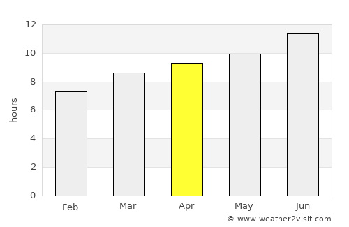 Thermopolis average rain in April
