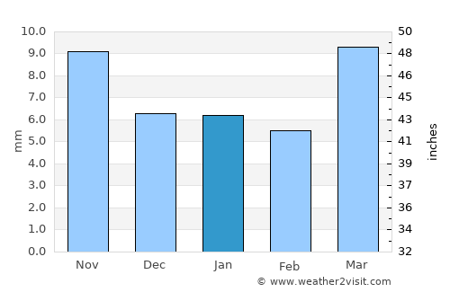 Thermopolis average rain in January