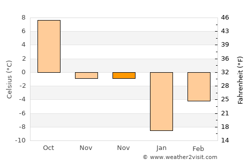Thermopolis average temperature in November