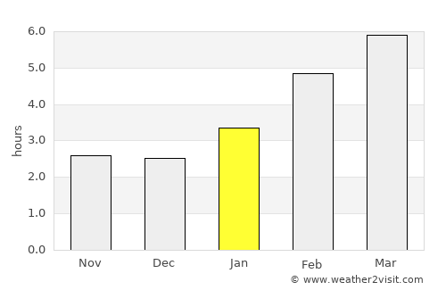 Thessalon average rain in January