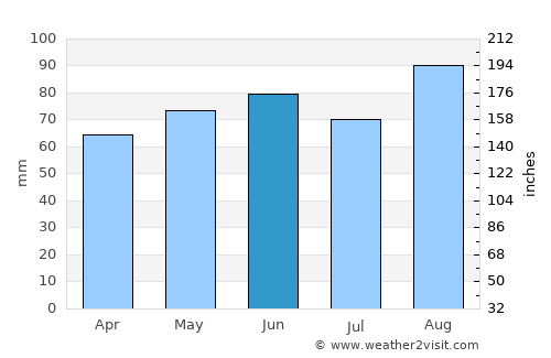 Thessalon average rain in June