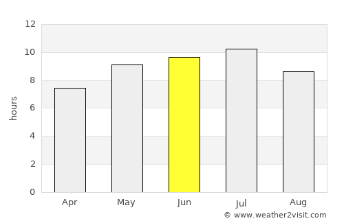 Thessalon average rain in June