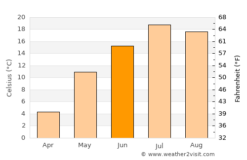 Thessalon average temperature in June