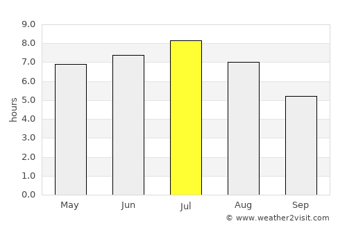 Thetford-Mines average rain in July