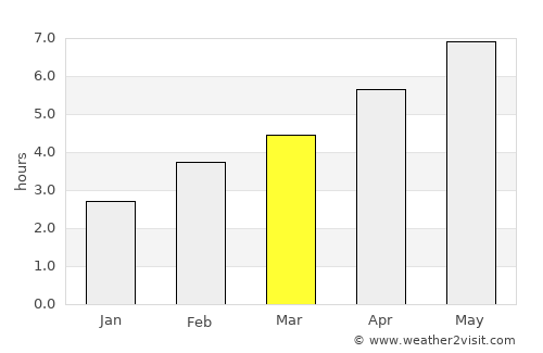 Thetford-Mines average rain in March