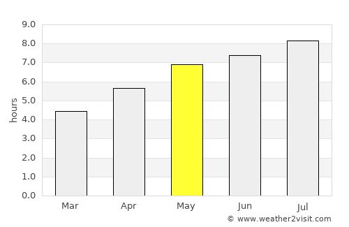 Thetford-Mines average rain in May