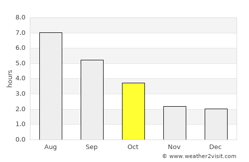 Thetford-Mines average rain in October