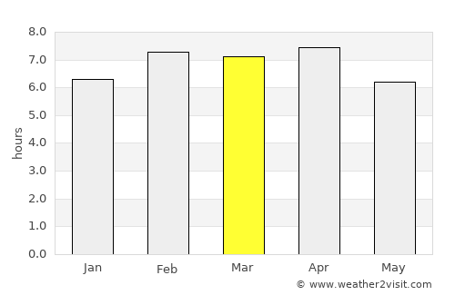 Thị Trấn Gành Hào average rain in March