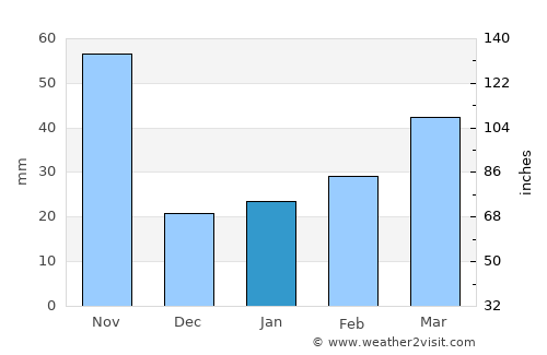 Thị trấn Gia Bình average rain in January