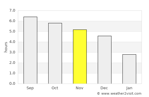 Thị trấn Gia Bình average rain in November