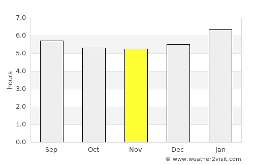 Thị Trấn Giá Rai average rain in November