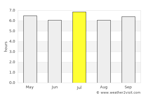 Thị trấn Hồ average rain in July