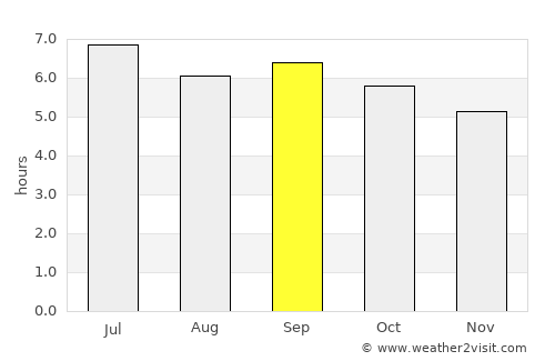 Thị trấn Hồ average rain in September