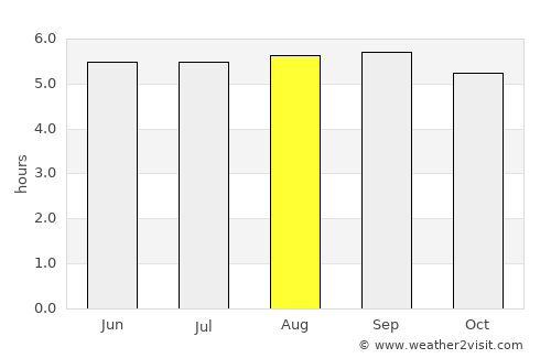Thị Trấn Hòa Bình average rain in August