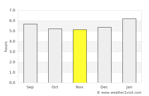 Thị Trấn Hòa Bình average rain in November
