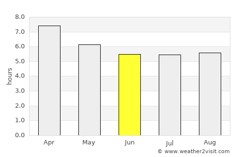 Thị Trấn Ngan Dừa average rain in June